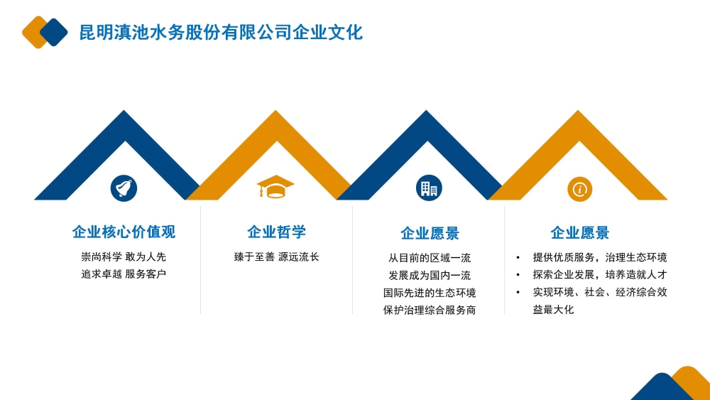昆明008PG国际水务股份有限公司企业文化