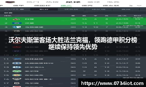 沃尔夫斯堡客场大胜法兰克福，领跑德甲积分榜继续保持领先优势